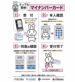 カード各種